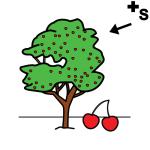 Arasaac 150-9e0f90310269396c9fbdd048483ade67