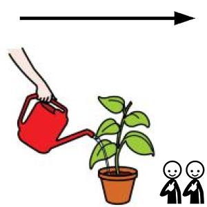 Arasaac 150-6040b2fc00255f9d1369b42bf786e3a6